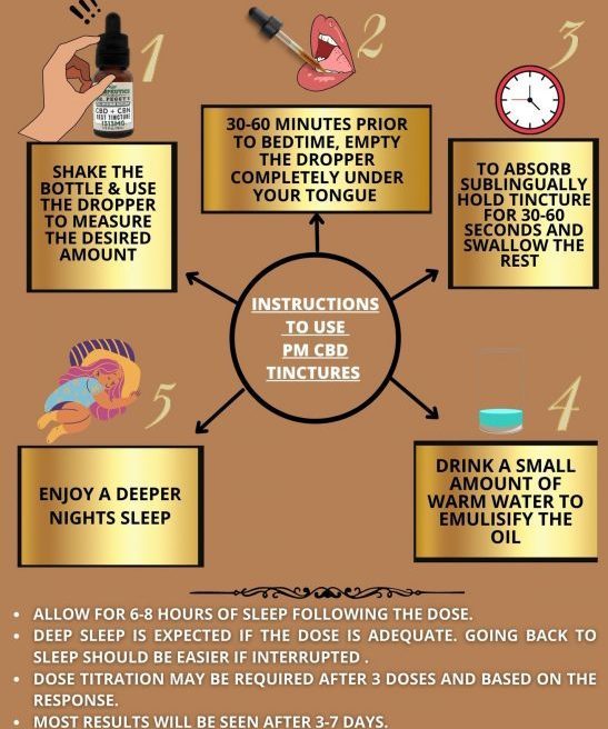 Image showing instructions for taking PM CBD tinctures.