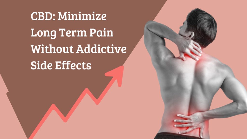 Illustration showing how CBD can treat chronic pain without the side of effects of over the counter medicine