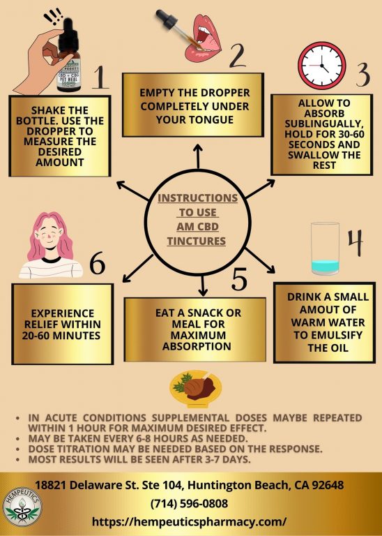 Image showing instructions for taking AM CBD tinctures.