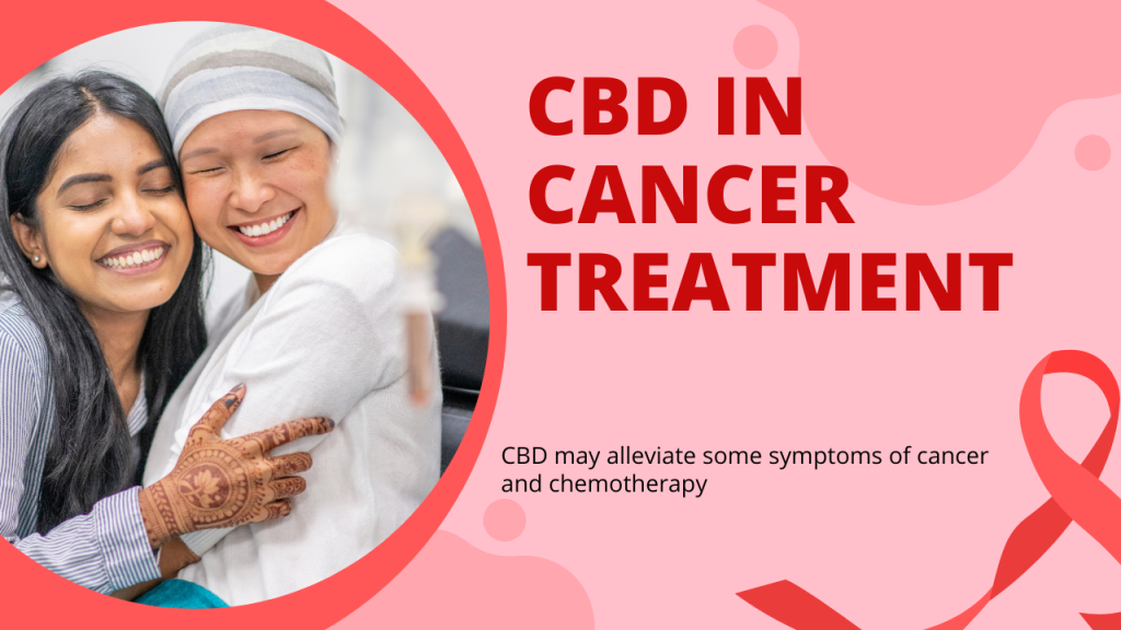 Image showing CBD in cancer treatment.